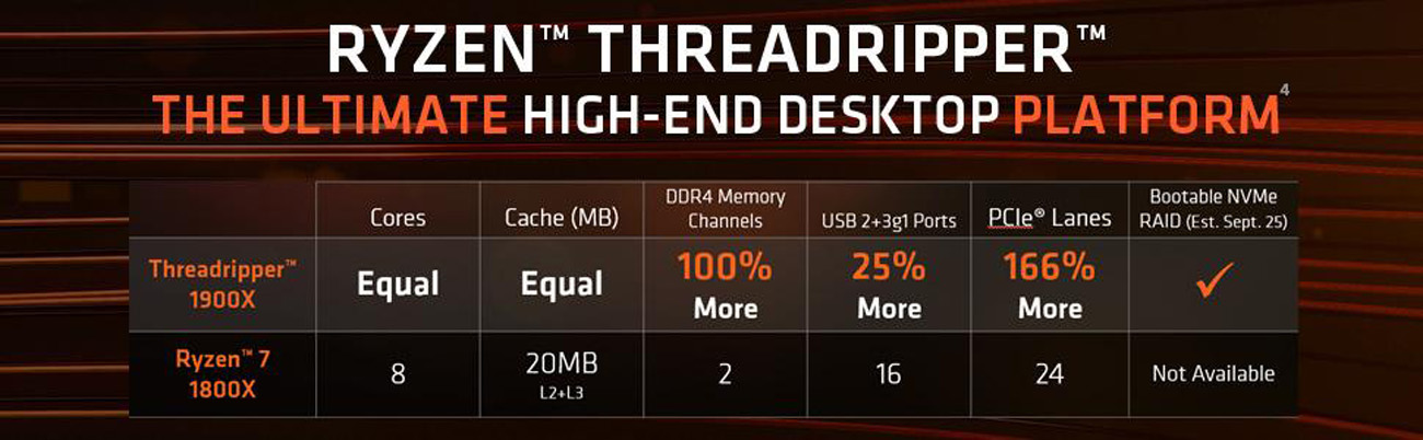 Процессор amd ryzen threadripper 1900x сравнение